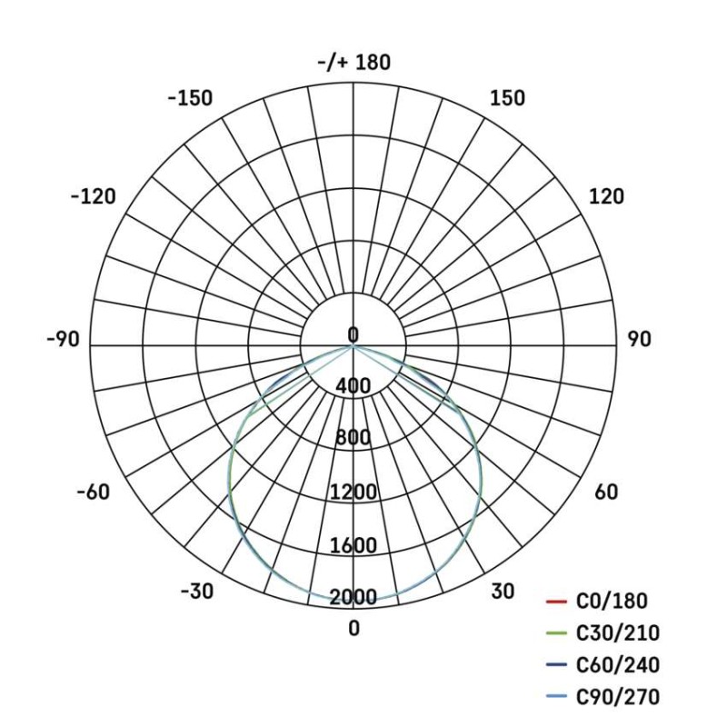 LED reflektor GLARO PIR 50 W, fekete, IP54, 5000 lm, természetes fehér