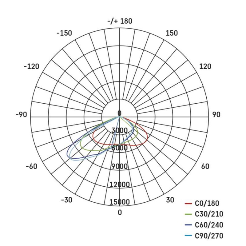 Naświetlacz LED AVENO 150W czarny neutralna biel