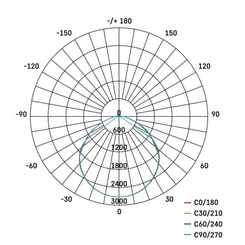 EMOS VISIO LED reflektor 50 W mozgásérzékelővel IP54 term. fehér