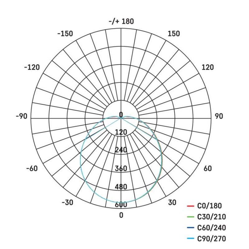 Oprawa LED okrągła CORI 22W MW czujnik ruchu IP44 neutral.b.