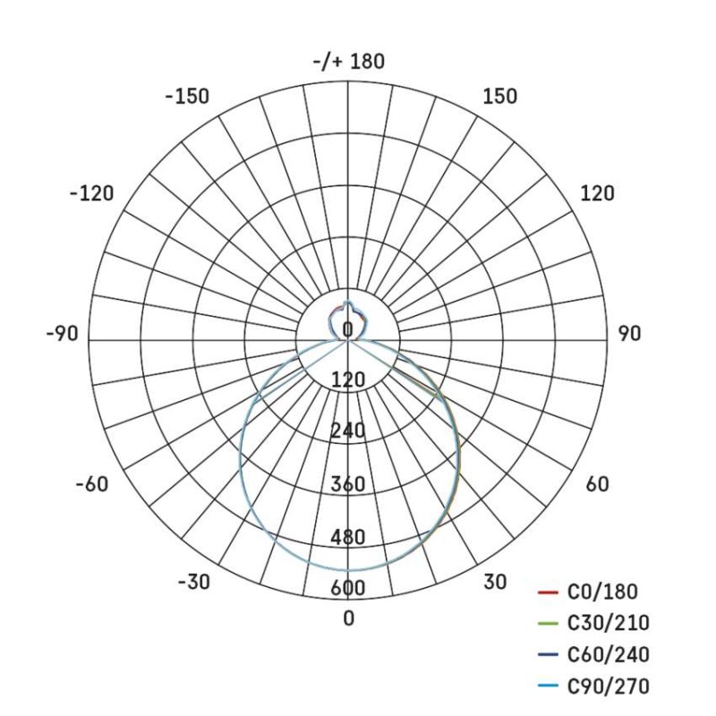 Oprawa LED ALVI 24W regulowana CCT, ściemnialna