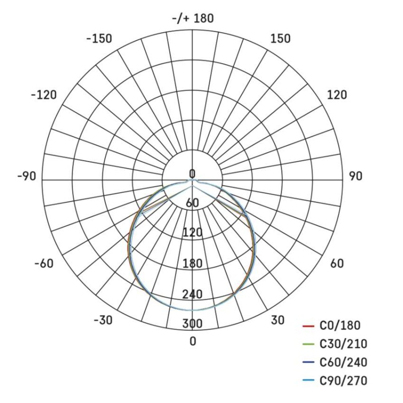 LED mennyezeti lámpatest TIVI, B CLASS, kerek, fehér 5,2W, IP44, Meleg fehér