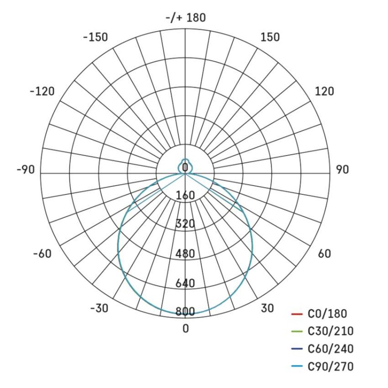Inteligentné LED svietidlo GoSmart, prisadené, kruhové, 45W, CCT, stmievateľné, WiFi
