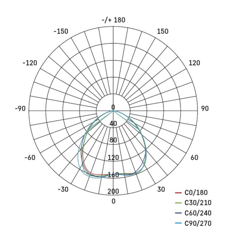 LED bodové svietidlo SIMMI strieborné, kruh 5W teplá b.