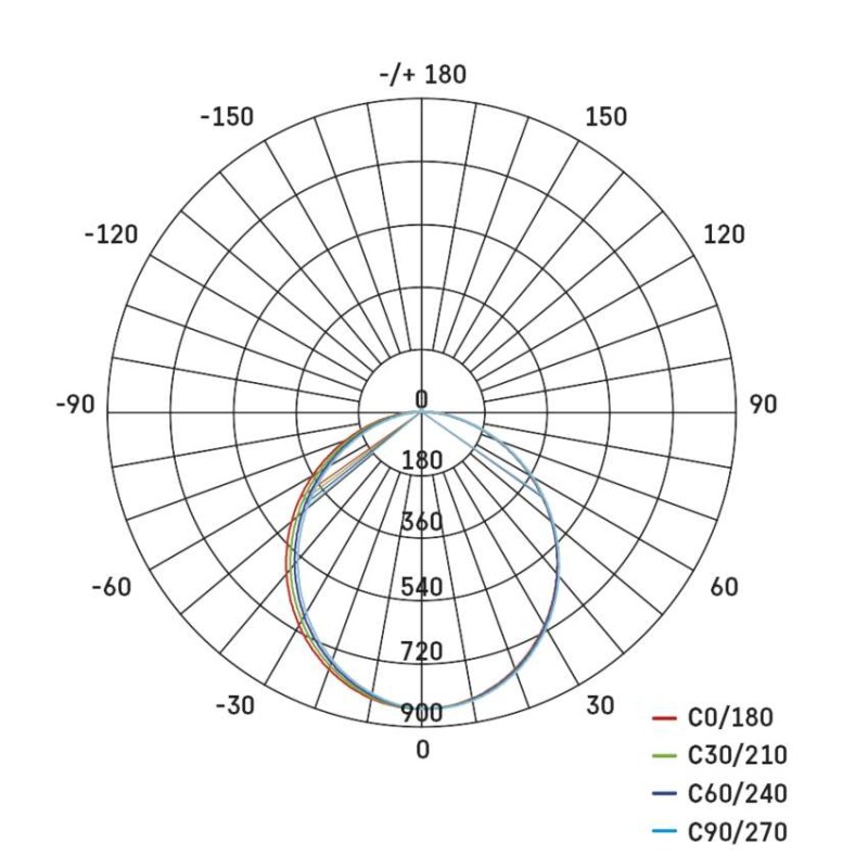 LED lineáris lámpatest ORTO 19W, semleges fehér