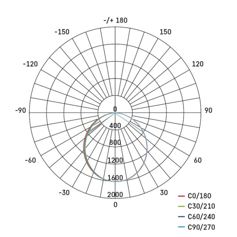 LED lineáris lámpatest ORTO 38W, semleges fehér