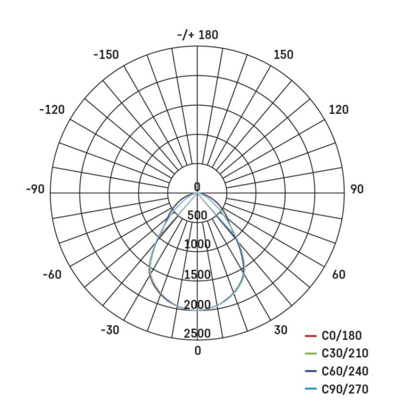 Panel LED VEXXO 60×60 33W Powiązany IP20 neutralna biel UGR