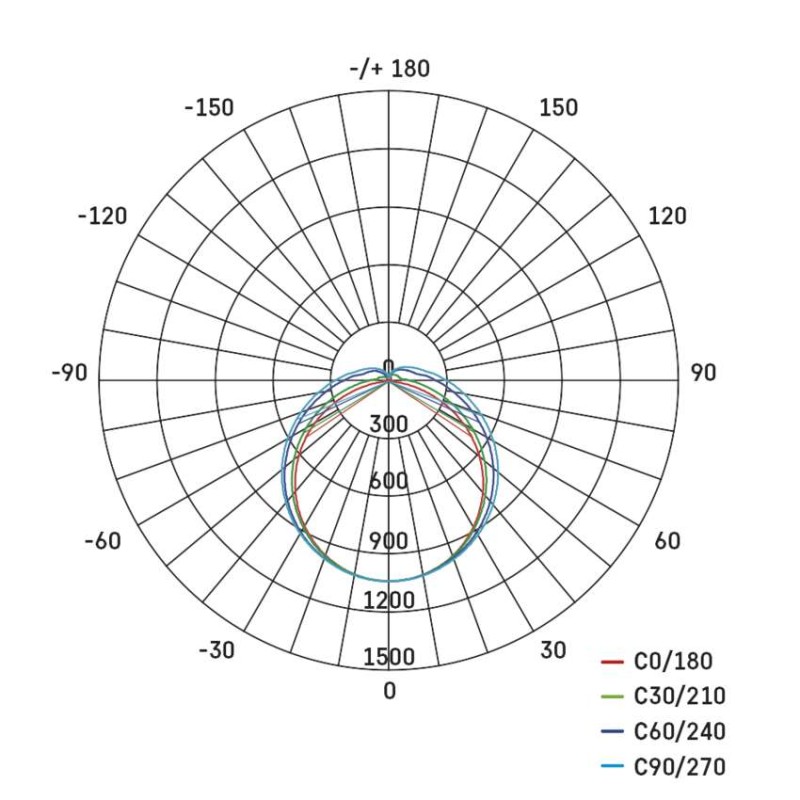 LED prachotěsné svítidlo FESTY 34W, IP65