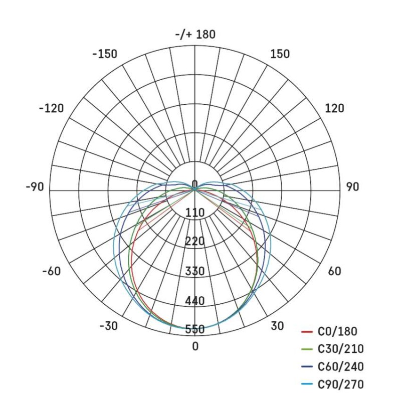 #LED BATTEN MANO 20W 2200LM IP20 NW