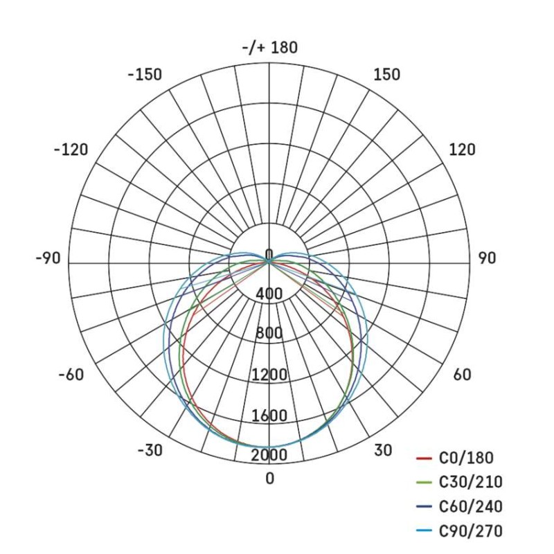 LED liniové svítidlo MANO 60W neutrální bílá
