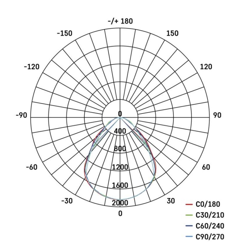 Panel LED LUXXO 60×60 22W IP20 neutralna biel UGR