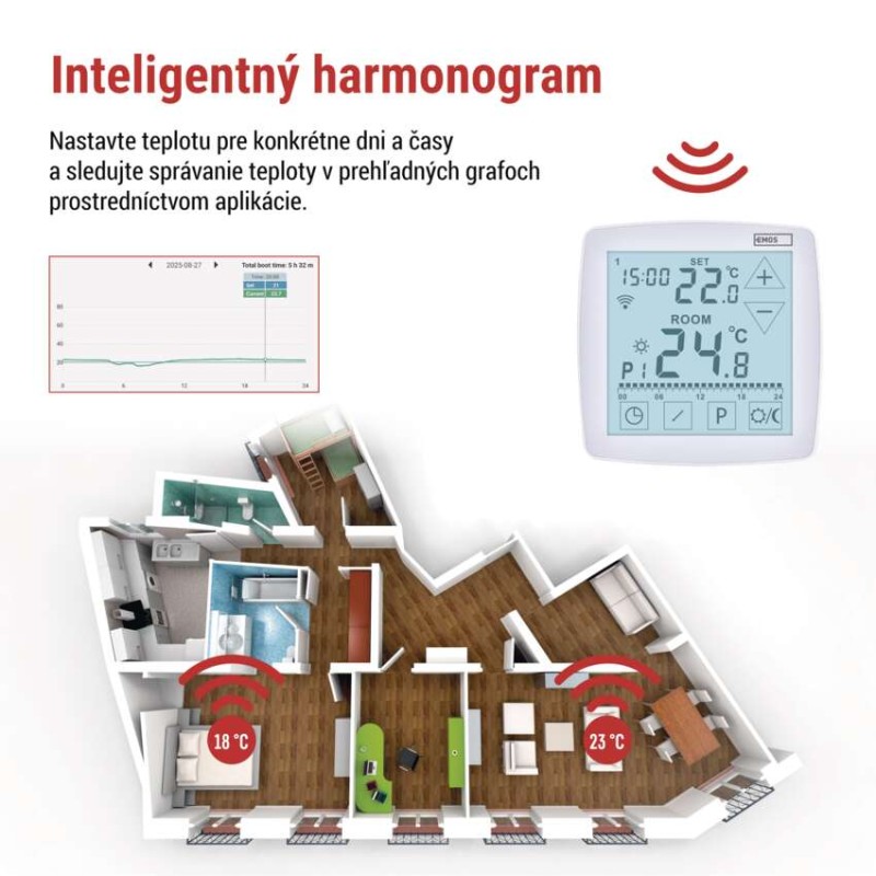 Izbový programovateľný drôtový WiFi GoSmart termostat P56S01