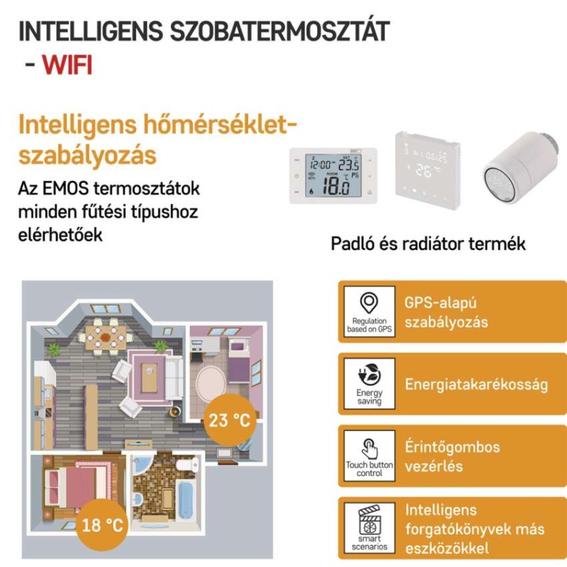 GoSmart Programozható vezetékes szobatermosztát WiFi-vel P56201 