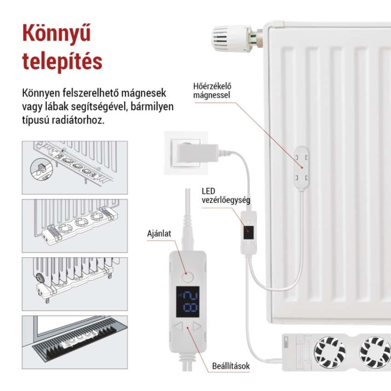 Radiátor fűtéserősítő ventilátor szett - MONO, fehér