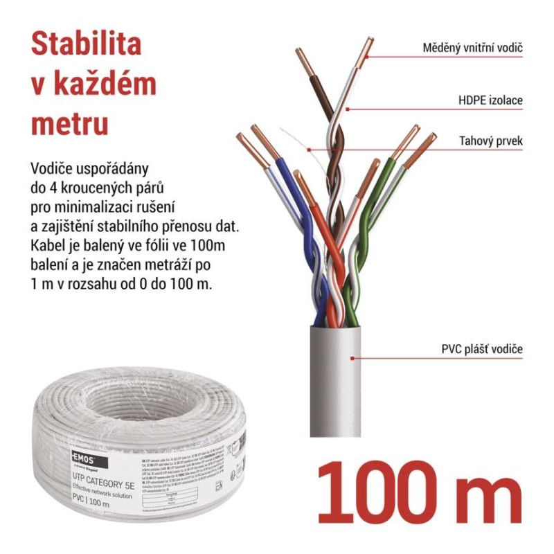 Datový kabel UTP CAT 5E PVC Basic, 100m