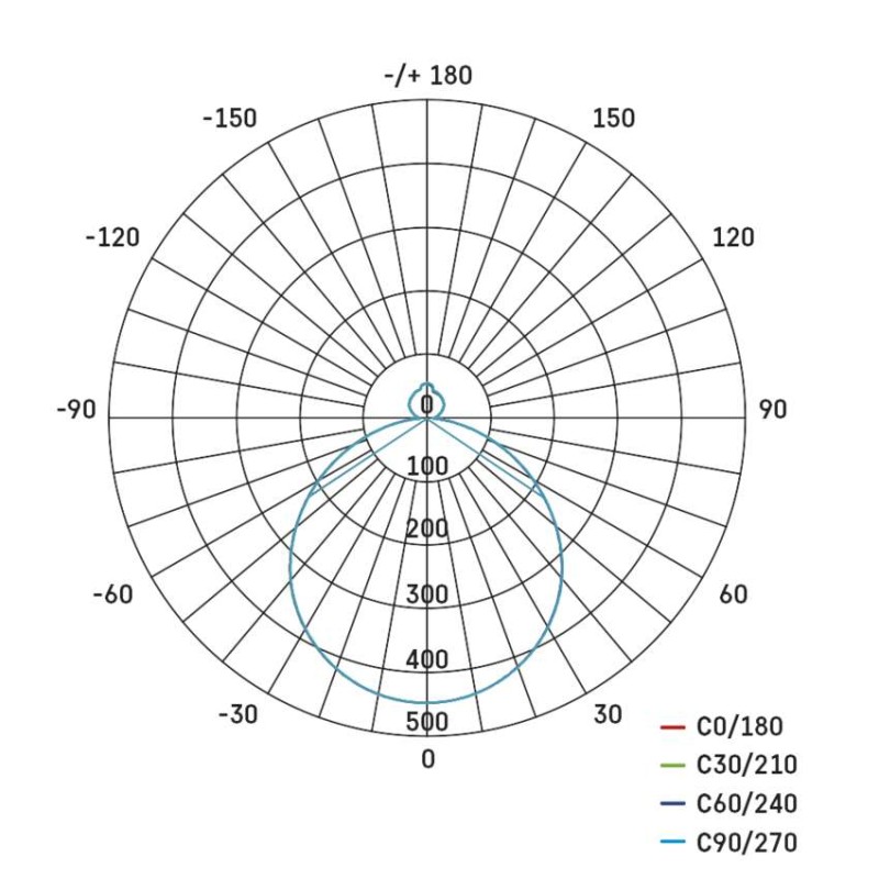 Oprawa LED SABI 30W regulowana CCT, ściemnialna, z pilotem
