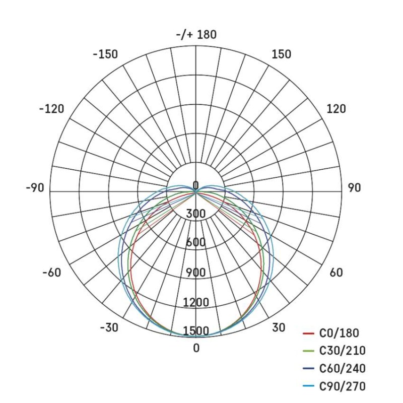 LED lineárne svietidlo PANO 40W, neutrálna biela