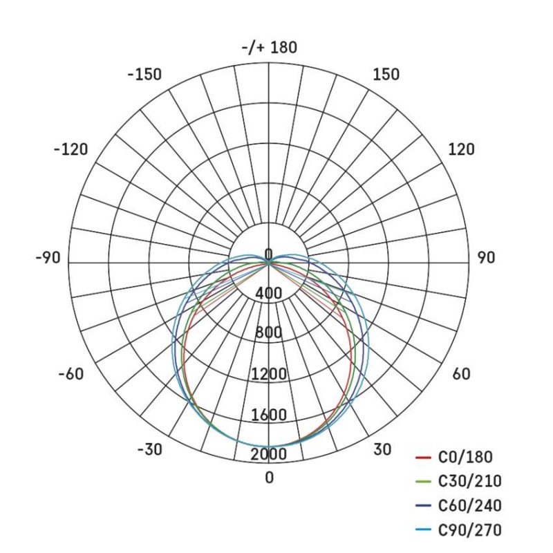 LED lineárne svietidlo PANO 50W, neutrálna biela