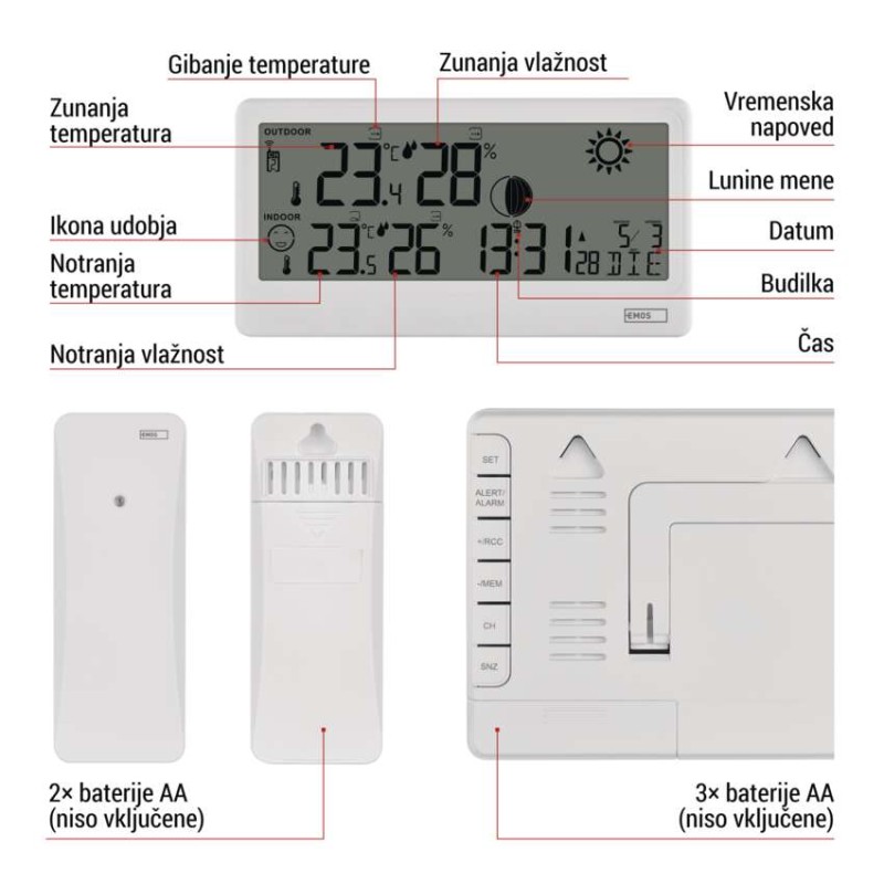 Meteorološka postaja E0531