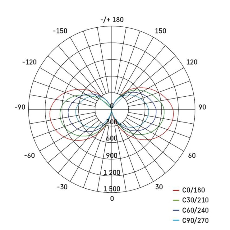 Oprawa robocza LED 360° 70W 7000lm IP54 French