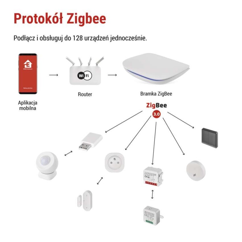 GoSmart Wielofunkcyjna bramka IP-2000Z ZigBee / Bluetooth / WiFi