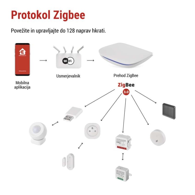 GoSmart Multifunkcijski ZigBee prehod IP-2000Z z Bluetooth z WiFi