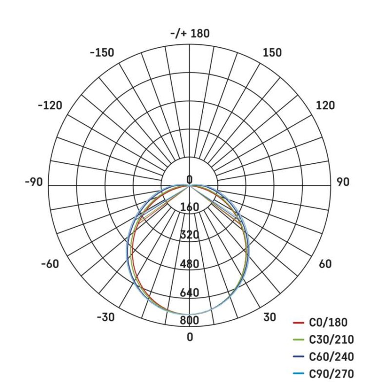 LED lineárne svietidlo MINO 20W, neutrálna biela