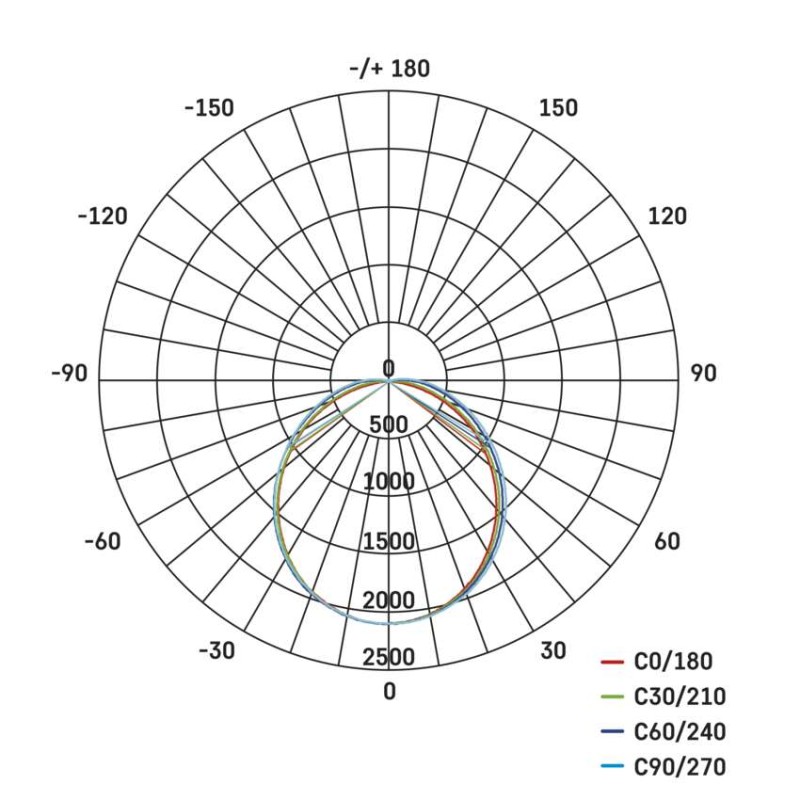 LED lineárne svietidlo MINO 50W, neutrálna biela