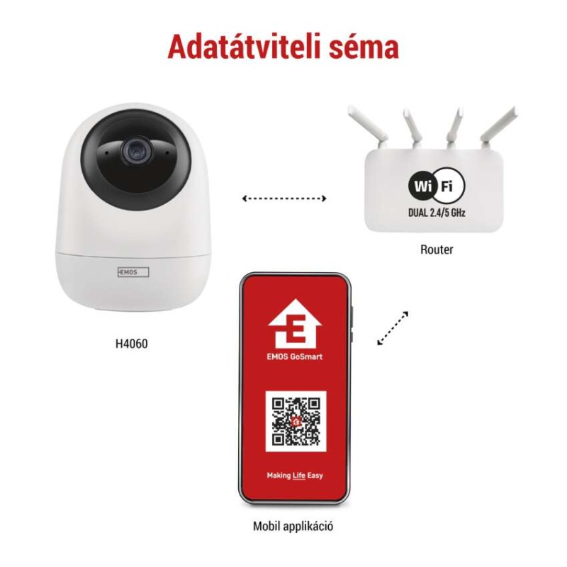GoSmart Forgatható kamera IP-220W wifivel