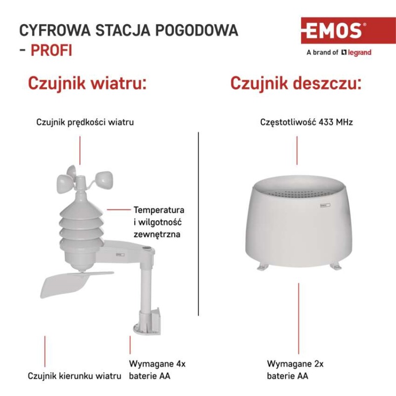 Stacja pogodowa Profi E6016