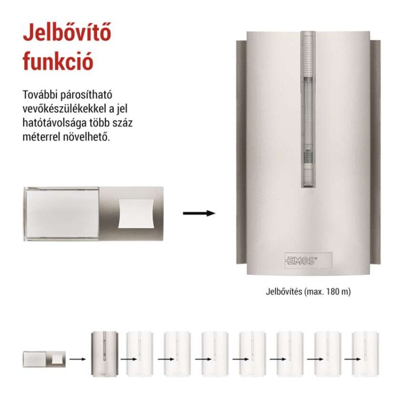 Vezeték nélküli csengő P5760N, ismétlési funkció