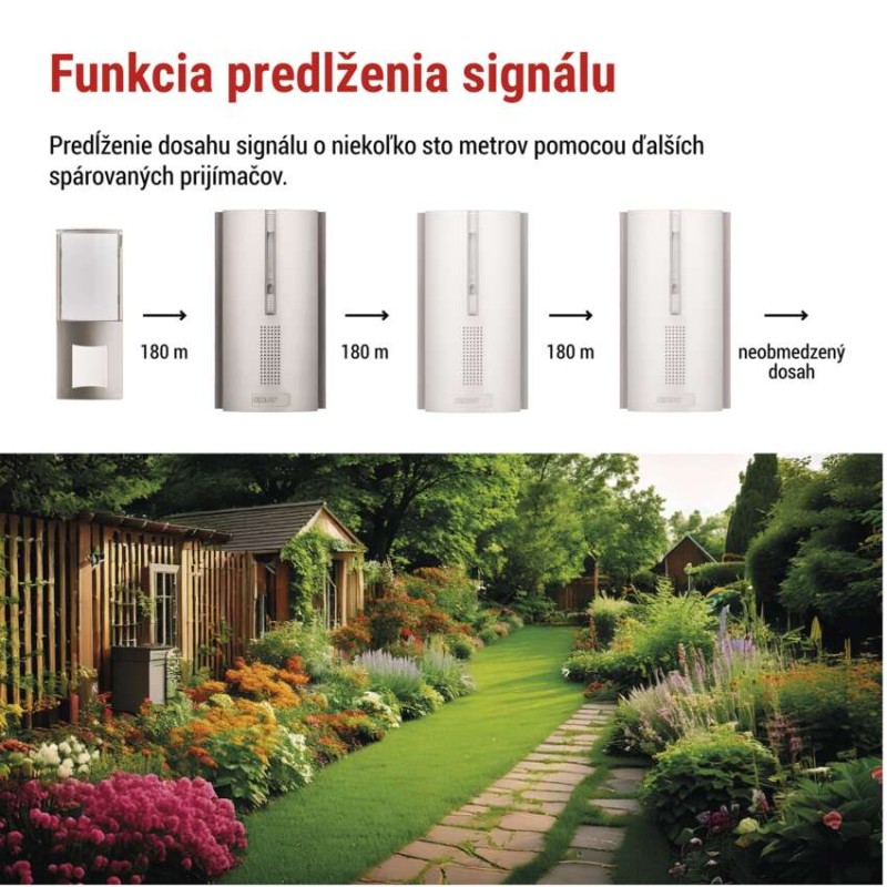 Domový bezdrôtový predlžovač signálu pre P5760N a P5763N na 3× AA