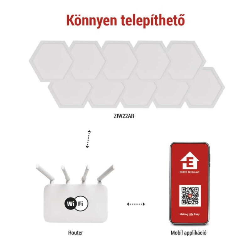 GoSmart LED-es lámpatest Hexagon, indító készlet, 10 rész, 19 W, RGBIC dimmelhető, WiFi