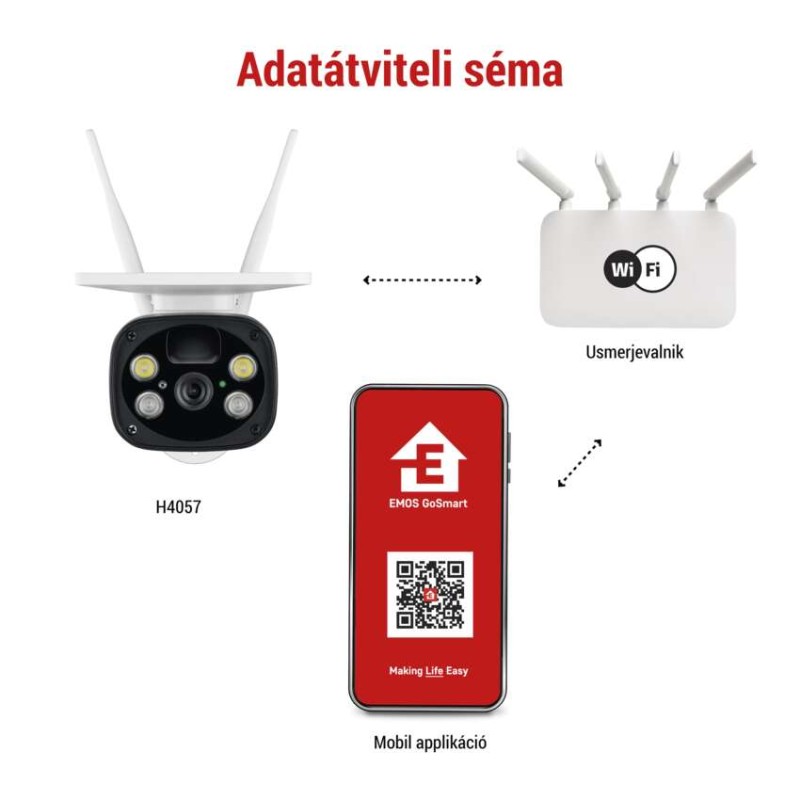 GoSmart Kültéri akkumulátoros kamera IP-600 EYE wifivel és napelemmel