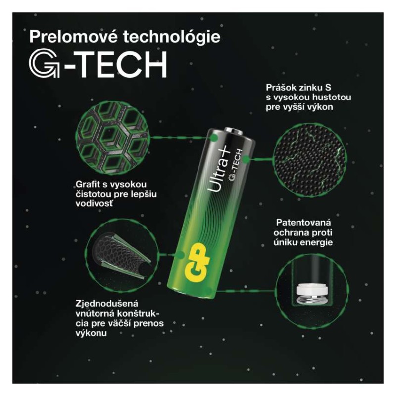 Alkalická batéria GP Ultra Plus LR03 (AAA) 4 ks