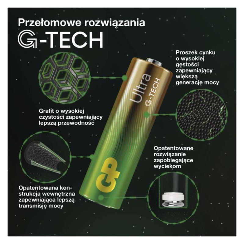 GP Bateria alkaliczna ULTRA D (LR20) 2 szt.