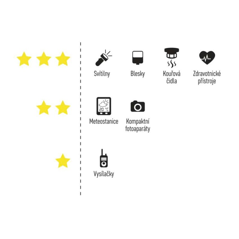 Lithiová baterie GP 9V (CR-V9), 1 ks