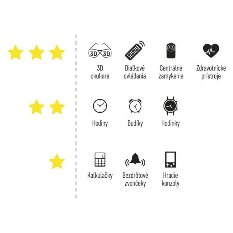 Lítiová gombíková batéria GP Ultra plus CR2016, 5 ks