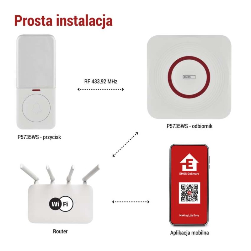 GoSmart Dzwonek bezprzewodowy z WiFi, biały