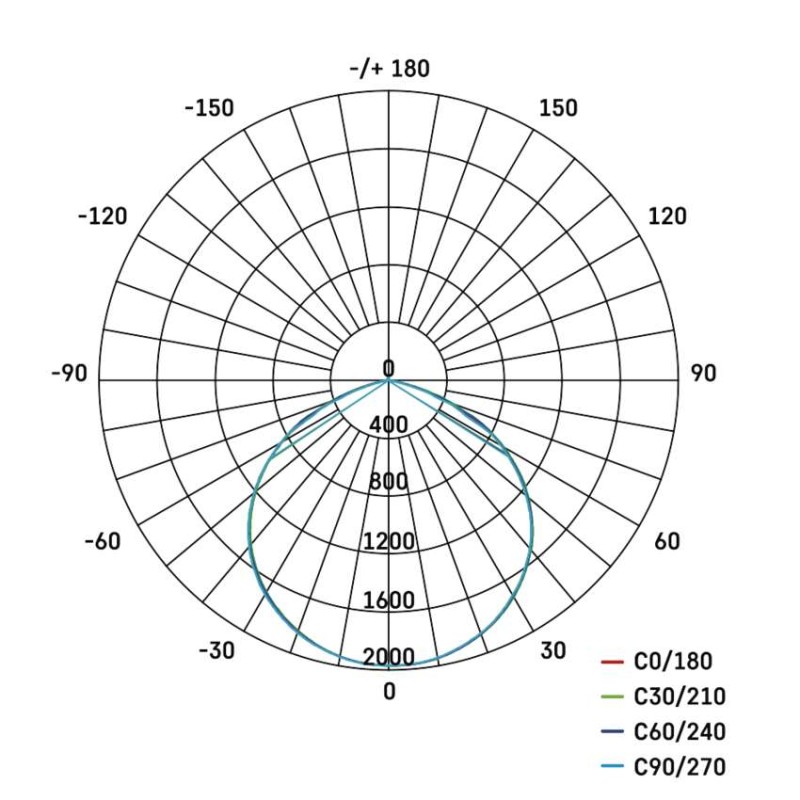 Naświetlacz LED GLARO 50W, czarny, IP65, 5000 lm, neutralna biel