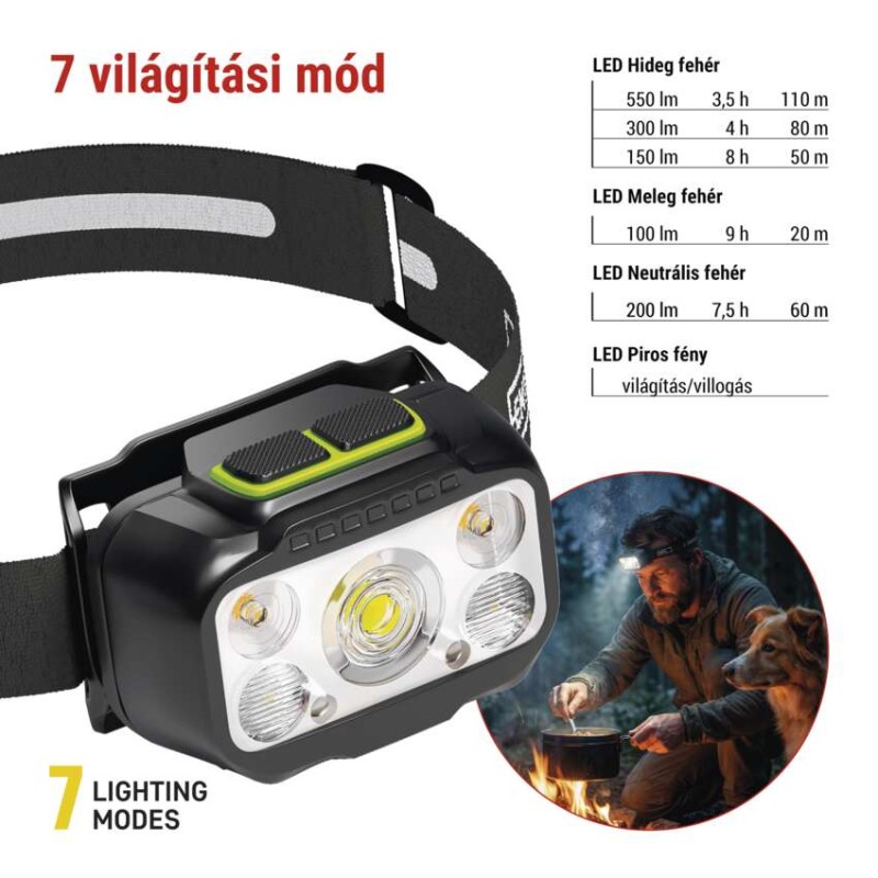 EMOS LED Fejlámpa tölthető P3546, 550 lm, 110 m, Li-Pol 1000 mAh / 3× AAA