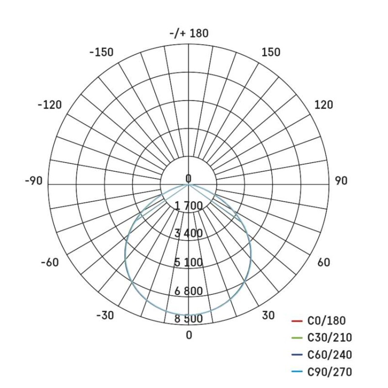 EMOS LED ipari csarnok világítás 150W IP65 120 °