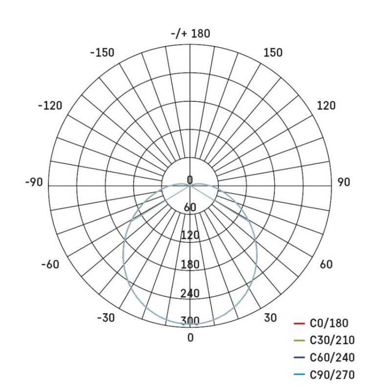 LED šviestuvas ZURI 22 cm, 14 W, neutraliai baltas, IP54
