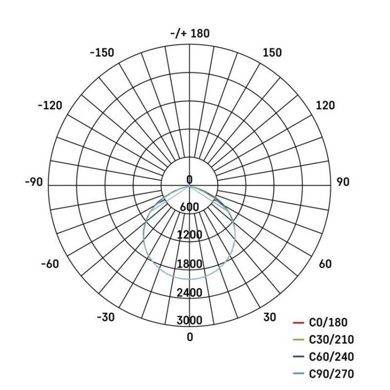 Naświetlacz LED GLARO 30W, biały, IP65, 3000 lm, neutralna biel
