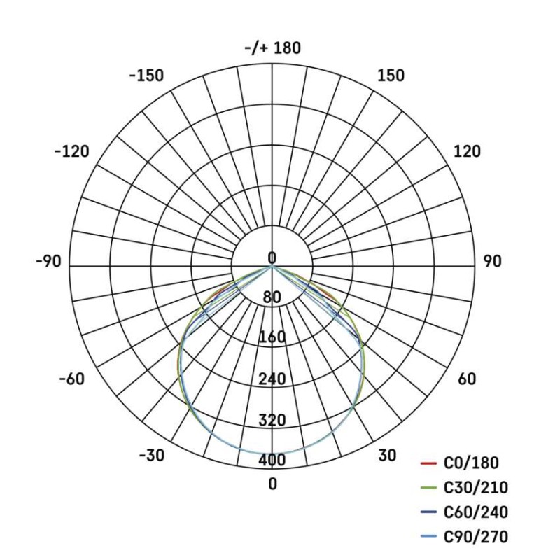 Naświetlacz LED GLARO PIR 10 W, biały, IP54, 1000 lm, neutralna biel