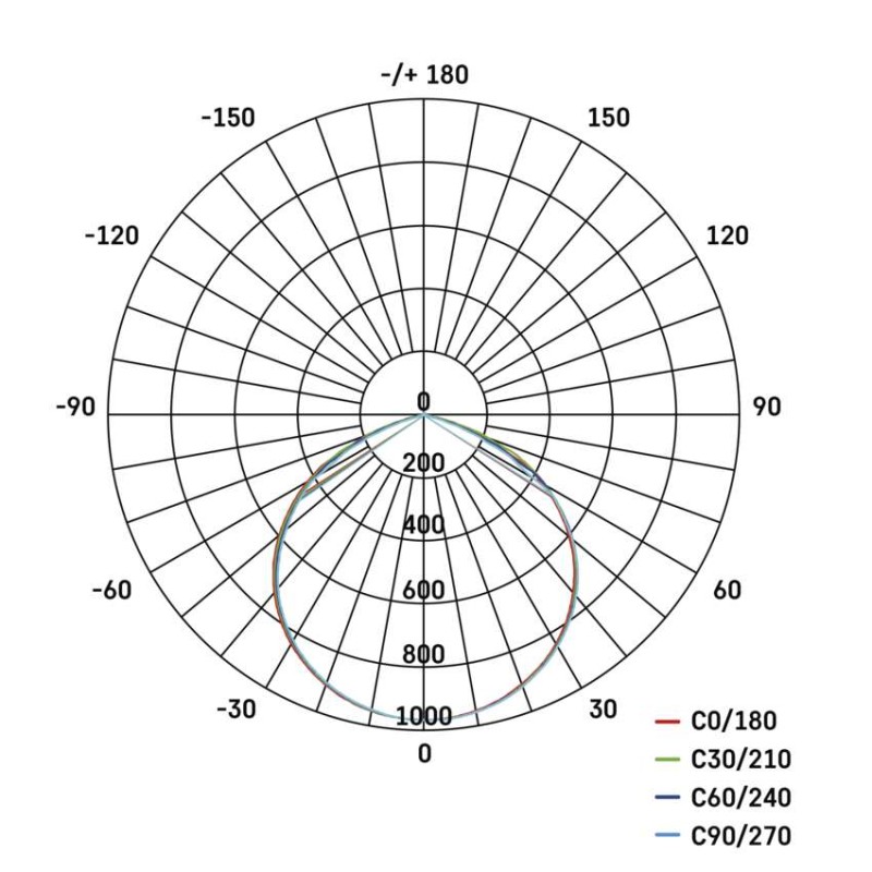 LED reflektor GLARO mit Bewegungssensor, 30 W, schwarz, IP54, 3000 lm, neutralweiß