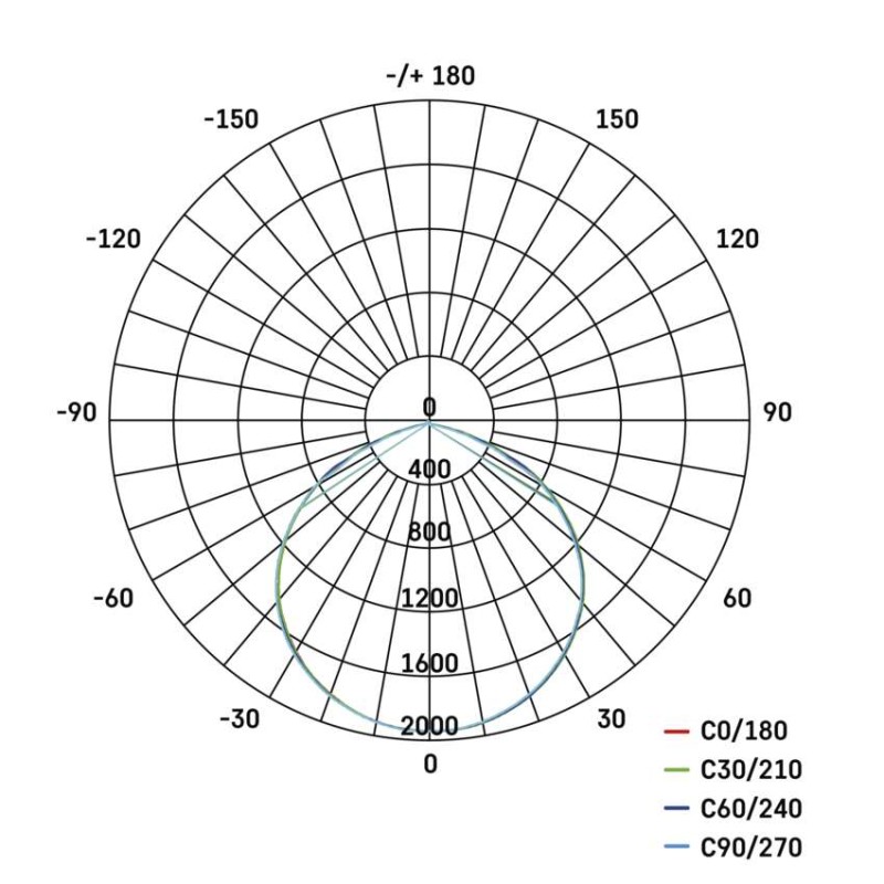 LED reflektor GLARO mit Bewegungssensor, 50 W,weiß, IP54, 5000 lm, neutralweiß