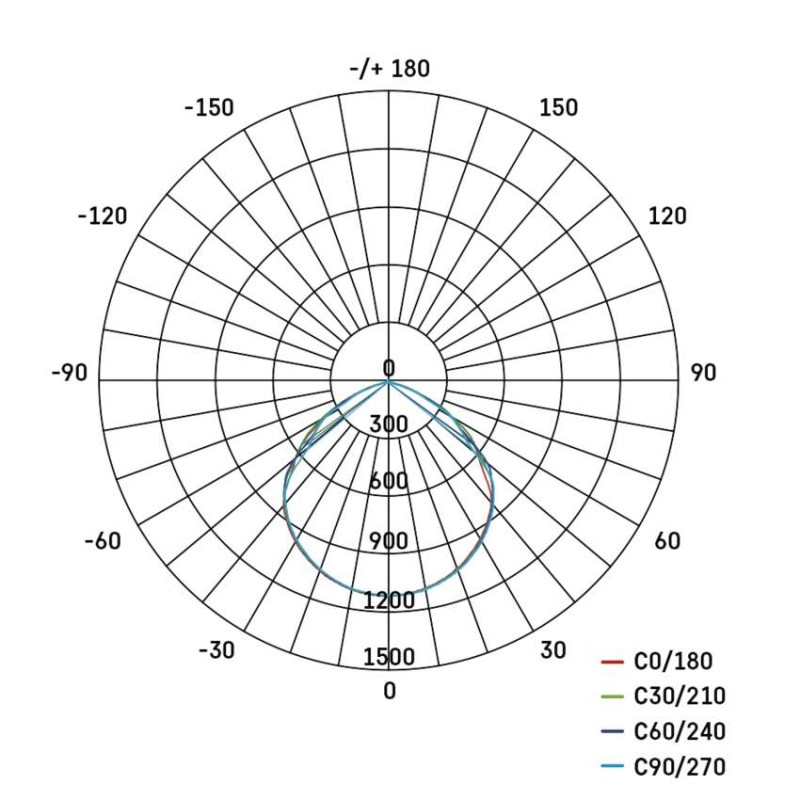 Naświetlacz LED VISIO 20W czarny neutralna biel
