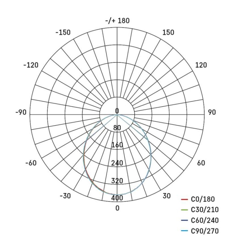 LED Flutlicht ILIO, 10,5W