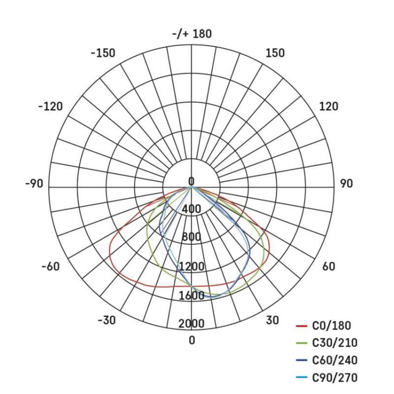 LED-Straßenleuchte SOLIS 30W, 3600 lm, neutralweiß